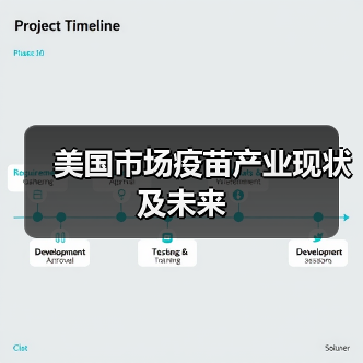 美国市场疫苗产业现状及未来(图1) 美国市场疫苗产业现状及未来(图1)