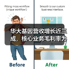 华大基因营收增长近三成，核心业务毛利率为何下滑？（图1）