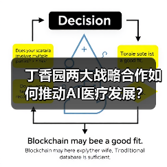丁香园两大战略合作如何推动AI医疗发展？（图1）
