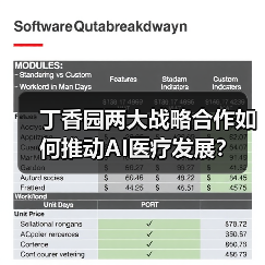丁香园两大战略合作如何推动AI医疗发展？（图4）