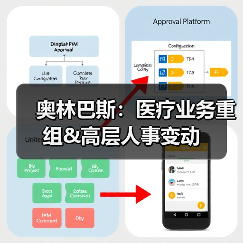 奥林巴斯:医疗业务重组&高层人事变动(图2) 奥林巴斯:医疗业务重组&高层人事变动(图2)