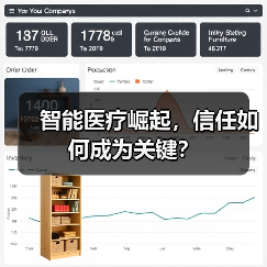 智能医疗崛起,信任如何成为关键?(图2) 智能医疗崛起,信任如何成为关键?(图2)