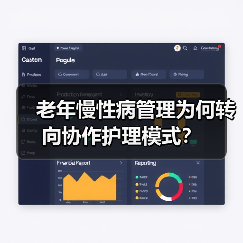 老年慢性病管理为何转向协作护理模式?(图3) 老年慢性病管理为何转向协作护理模式?(图3)