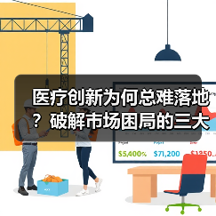 医疗创新为何总难落地?破解市场困局的三大要素(图3) 医疗创新为何总难落地?破解市场困局的三大要素(图3)