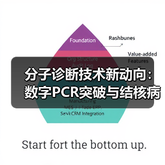 分子诊断技术新动向:数字PCR突破与结核病检测设备布局(图3) 分子诊断技术新动向:数字PCR突破与结核病检测设备布局(图3)