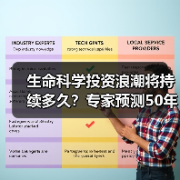 生命科学投资浪潮将持续多久?专家预测50年超长周期(图1) 生命科学投资浪潮将持续多久?专家预测50年超长周期(图1)