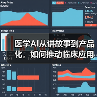 医学AI从讲故事到产品化,如何推动临床应用落地?(图3) 医学AI从讲故事到产品化,如何推动临床应用落地?(图3)