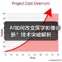 AI如何改变医学影像诊断?技术突破解析(图4) AI如何改变医学影像诊断?技术突破解析(图4)
