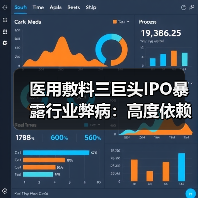 医用敷料三巨头IPO暴露行业弊病:高度依赖贴牌出口 屡次身陷质量事故(图3) 医用敷料三巨头IPO暴露行业弊病:高度依赖贴牌出口 屡次身陷质量事故(图3)