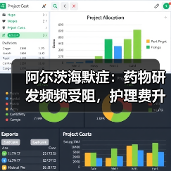 阿尔茨海默症：药物研发频频受阻，护理费升至万亿，预测成解决良方？（图4）