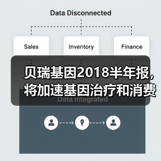 贝瑞基因2018半年报,将加速基因治疗和消费基因等全产业布局(图2) 贝瑞基因2018半年报,将加速基因治疗和消费基因等全产业布局(图2)