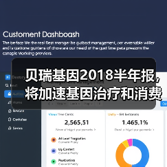 贝瑞基因2018半年报,将加速基因治疗和消费基因等全产业布局(图1) 贝瑞基因2018半年报,将加速基因治疗和消费基因等全产业布局(图1)