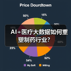AI+医疗大数据如何重塑制药行业？（图4）