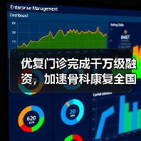 优复门诊完成千万级融资,加速骨科康复全国布局(图1) 优复门诊完成千万级融资,加速骨科康复全国布局(图1)