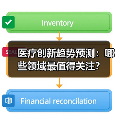 医疗创新趋势预测:哪些领域最值得关注?(图3) 医疗创新趋势预测:哪些领域最值得关注?(图3)