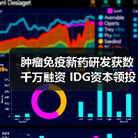 肿瘤免疫新药研发获数千万融资 IDG资本领投（图4）