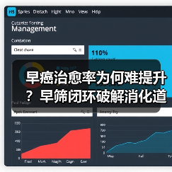 早癌治愈率为何难提升?早筛闭环破解消化道疾病难题(图2) 早癌治愈率为何难提升?早筛闭环破解消化道疾病难题(图2)
