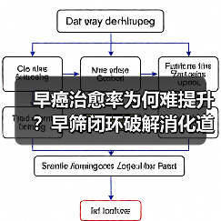 早癌治愈率为何难提升?早筛闭环破解消化道疾病难题(图4) 早癌治愈率为何难提升?早筛闭环破解消化道疾病难题(图4)