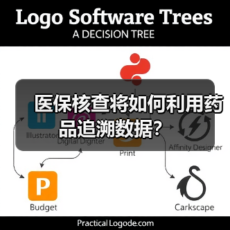 医保核查将如何利用药品追溯数据?(图2) 医保核查将如何利用药品追溯数据?(图2)