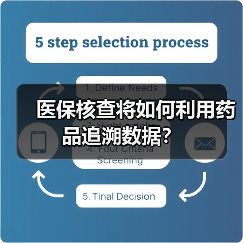 医保核查将如何利用药品追溯数据?(图4) 医保核查将如何利用药品追溯数据?(图4)