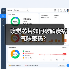 嗅觉芯片如何破解疾病气味密码？（图1）
