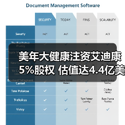 美年大健康注资艾迪康5%股权 估值达4.4亿美元布局医学检验(图2) 美年大健康注资艾迪康5%股权 估值达4.4亿美元布局医学检验(图2)