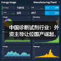 中国诊断试剂行业:外资主导让位国产崛起,新格局如何形成?(图2) 中国诊断试剂行业:外资主导让位国产崛起,新格局如何形成?(图2)
