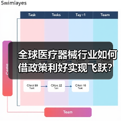 全球医疗器械行业如何借政策利好实现飞跃?(图1) 全球医疗器械行业如何借政策利好实现飞跃?(图1)
