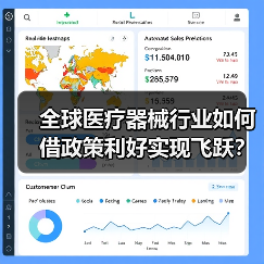 全球医疗器械行业如何借政策利好实现飞跃?(图3) 全球医疗器械行业如何借政策利好实现飞跃?(图3)