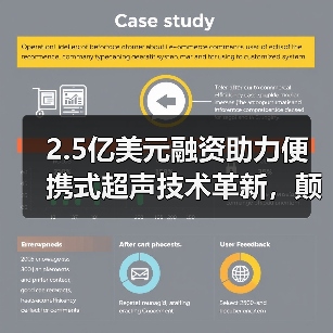 2.5亿美元融资助力便携式超声技术革新,颠覆传统医疗诊断方式(图1) 2.5亿美元融资助力便携式超声技术革新,颠覆传统医疗诊断方式(图1)