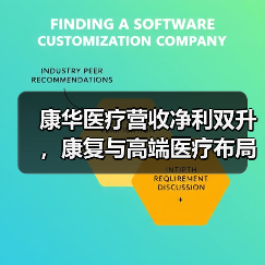 康华医疗营收净利双升,康复与高端医疗布局加速(图2) 康华医疗营收净利双升,康复与高端医疗布局加速(图2)