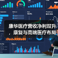康华医疗营收净利双升,康复与高端医疗布局加速(图3) 康华医疗营收净利双升,康复与高端医疗布局加速(图3)