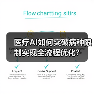 医疗AI如何突破病种限制实现全流程优化?(图4) 医疗AI如何突破病种限制实现全流程优化?(图4)