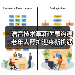 语音技术革新医患沟通 老年人照护迎来新机遇（图3）