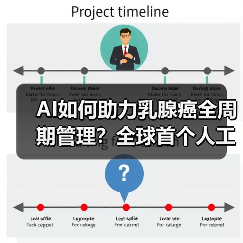 AI如何助力乳腺癌全周期管理?全球首个人工智能系统发布(图2) AI如何助力乳腺癌全周期管理?全球首个人工智能系统发布(图2)