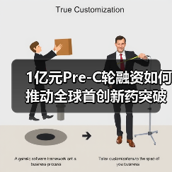 1亿元Pre-C轮融资如何推动全球首创新药突破?谁在布局?(图3) 1亿元Pre-C轮融资如何推动全球首创新药突破?谁在布局?(图3)