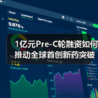 1亿元Pre-C轮融资如何推动全球首创新药突破?谁在布局?(图4) 1亿元Pre-C轮融资如何推动全球首创新药突破?谁在布局?(图4)