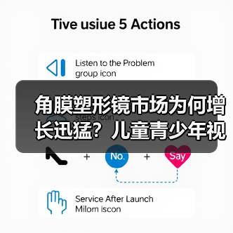 角膜塑形镜市场为何增长迅猛?儿童青少年视力保护三大挑战待解!(图1) 角膜塑形镜市场为何增长迅猛?儿童青少年视力保护三大挑战待解!(图1)