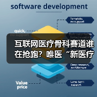 互联网医疗骨科赛道谁在抢跑?唯医“新医疗”模式破局(图2) 互联网医疗骨科赛道谁在抢跑?唯医“新医疗”模式破局(图2)