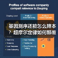 基因测序还能怎么降本?超摩尔定律如何颠覆行业(图4) 基因测序还能怎么降本?超摩尔定律如何颠覆行业(图4)
