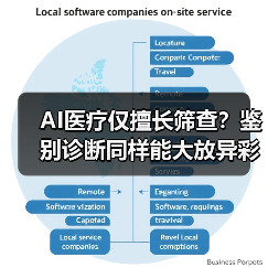 AI医疗仅擅长筛查?鉴别诊断同样能大放异彩(图2) AI医疗仅擅长筛查?鉴别诊断同样能大放异彩(图2)