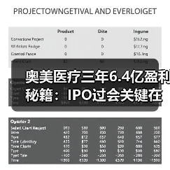 奥美医疗三年6.4亿盈利秘籍:IPO过会关键在哪?(图4) 奥美医疗三年6.4亿盈利秘籍:IPO过会关键在哪?(图4)