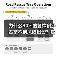 为什么90%的餐饮创业者拿不到风险投资?这5个真相帮你融资成功率提升3倍(图1) 为什么90%的餐饮创业者拿不到风险投资?这5个真相帮你融资成功率提升3倍(图1)
