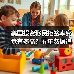美国投资移民拒签率究竟有多高?五年数据追踪告诉你答案(图4) 美国投资移民拒签率究竟有多高?五年数据追踪告诉你答案(图4)