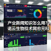 产业新闻知识怎么用?诺云生物技术网愈元科技场景与要点(图1) 产业新闻知识怎么用?诺云生物技术网愈元科技场景与要点(图1)