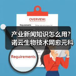 产业新闻知识怎么用?诺云生物技术网愈元科技场景与要点(图4) 产业新闻知识怎么用?诺云生物技术网愈元科技场景与要点(图4)
