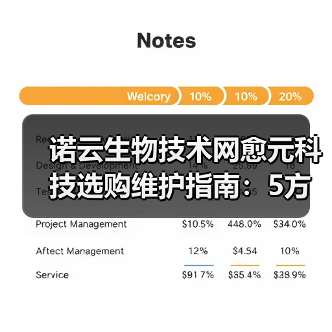 诺云生物技术网愈元科技选购维护指南：5方法解决常见问题（图4）