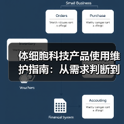 体细胞科技产品使用维护指南:从需求判断到日常保养(图4) 体细胞科技产品使用维护指南:从需求判断到日常保养(图4)