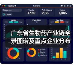 广东省生物药产业链全景图谱及重点企业分布