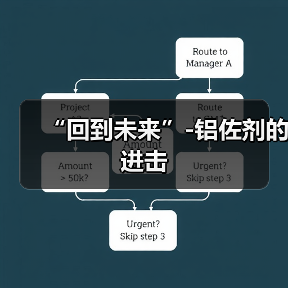 “回到未来”-铝佐剂的进击